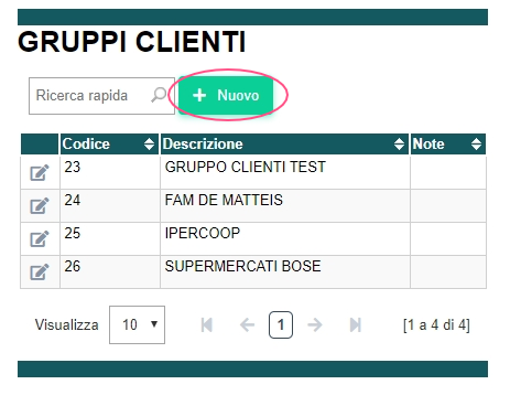 Gruppo Clienti