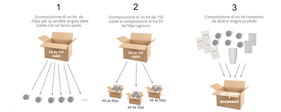 Composizione/Scomposizione Kit