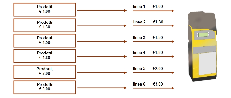 Price holding