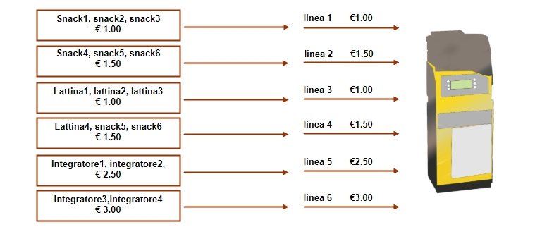 Price holding