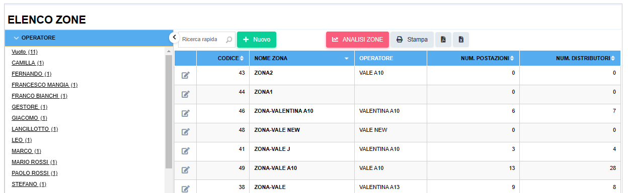 zona Zona postazioni