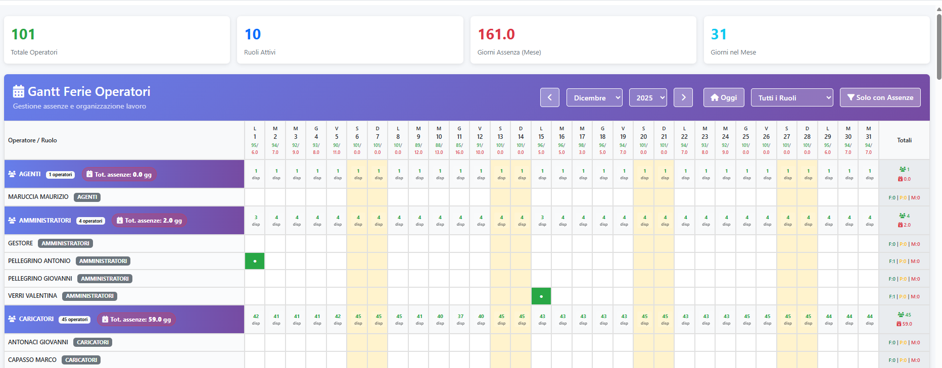 Screenshot 2025-12-12 073649 Gestione piano ferie personale