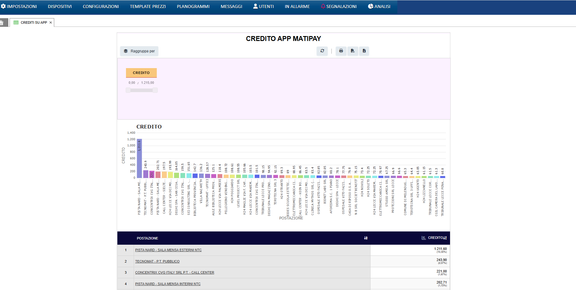 crediti_app_matipay Crediti su App